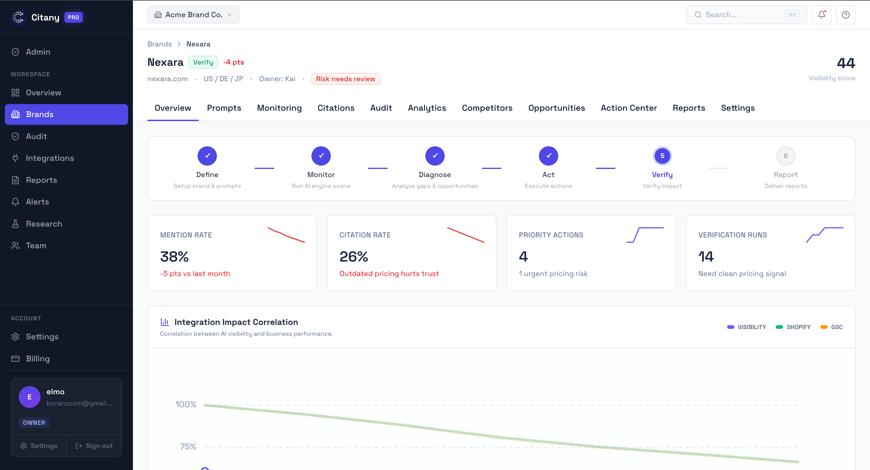 Integrated monitoring for Kimi, Doubao, and DeepSeek
