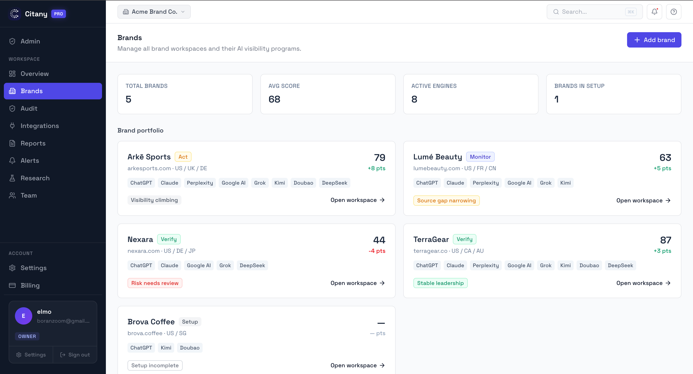 What teams can do inside the product